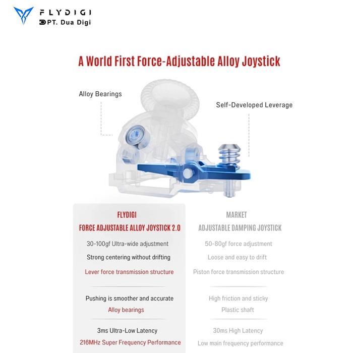 FLYDIGI Apex-5 WUCHANG