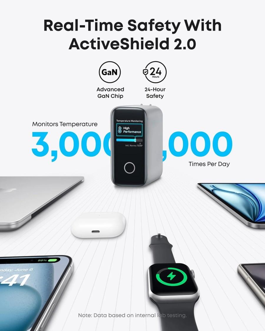 Anker GaN 140W