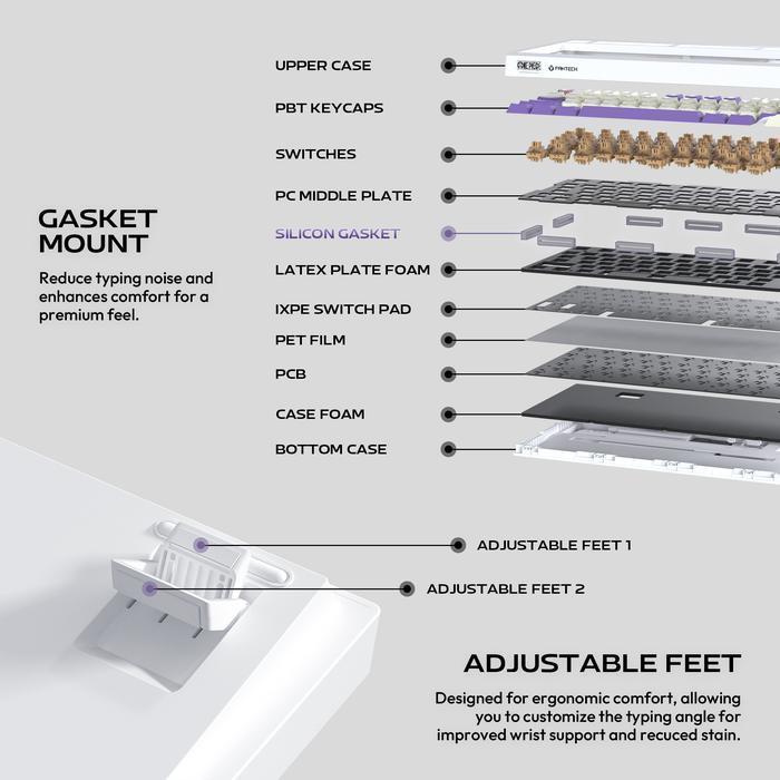 Fantech x OnePiece MK-921 EggHead