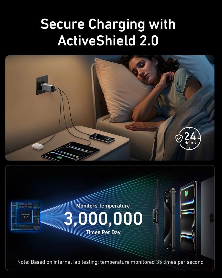Anker GaN Prime