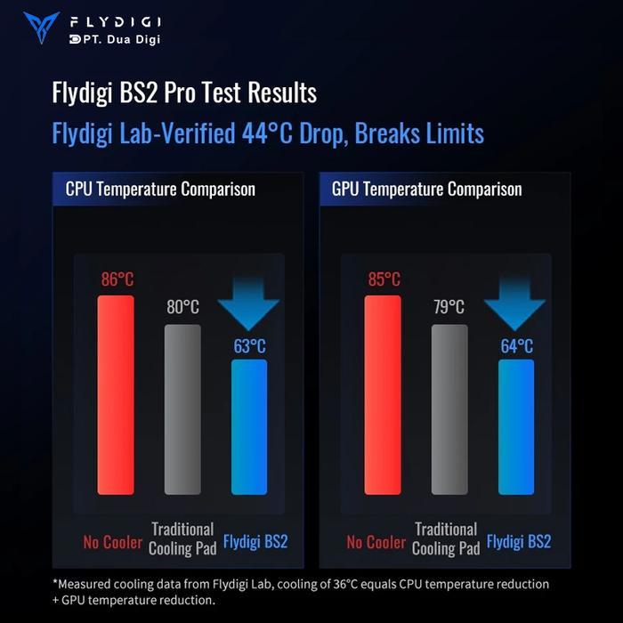 FLYDIGI BS-2 PRO