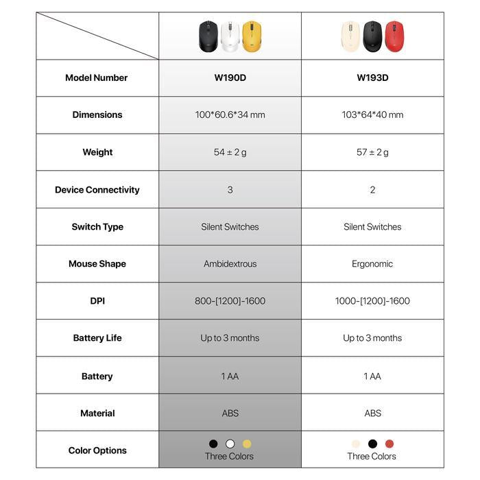 Fantech W190D