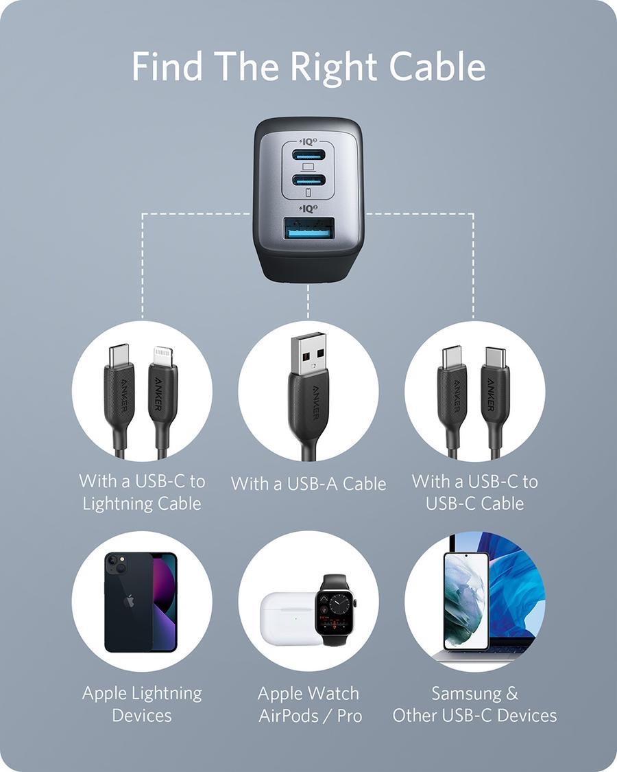 Anker GanPrime Nano II