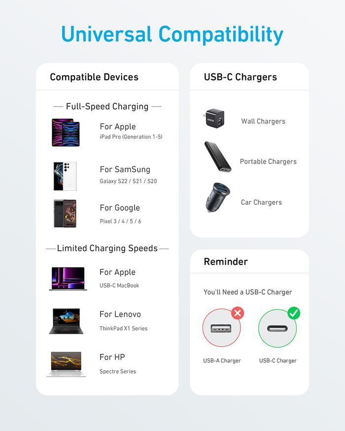 ANKER 322 Cable Data Series Kabel Data USB A to USB C / USB C to USB C / USB C to Lightning Garansi Resmi