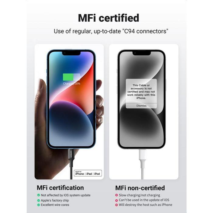UGREEN Kabel Data