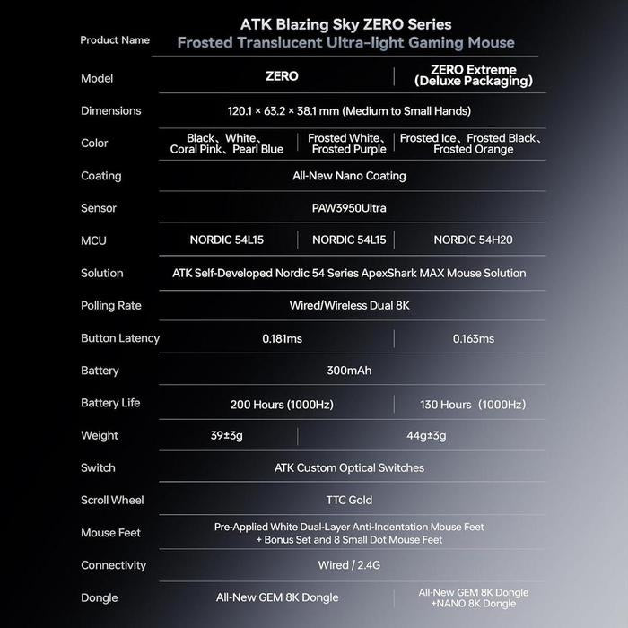 ATK Zero Blazing Sky
