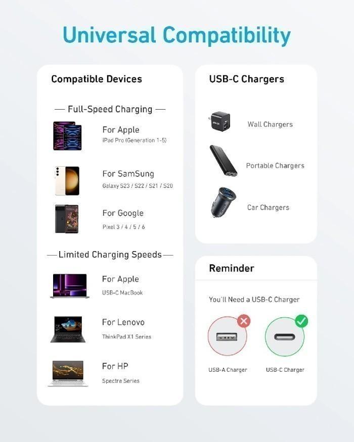 ANKER A81 Cable Data Series Kabel Data A to C