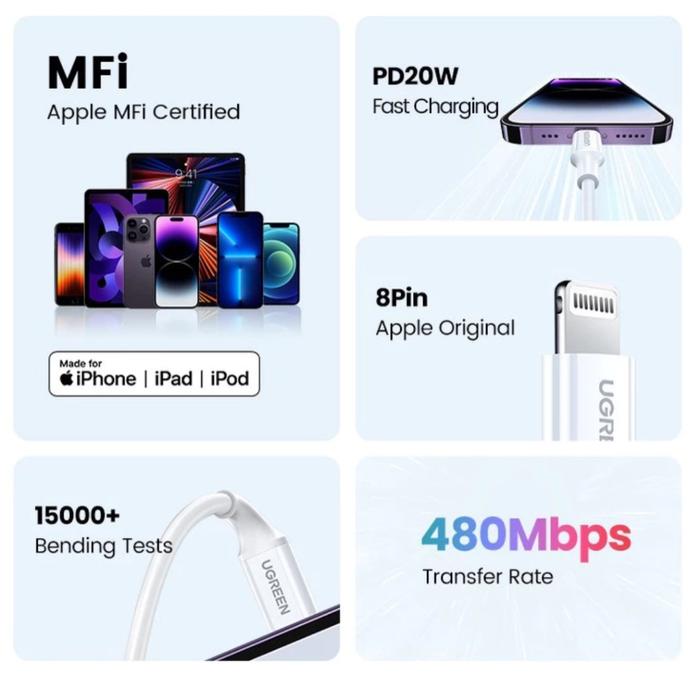 Ugreen USB C To Lightning