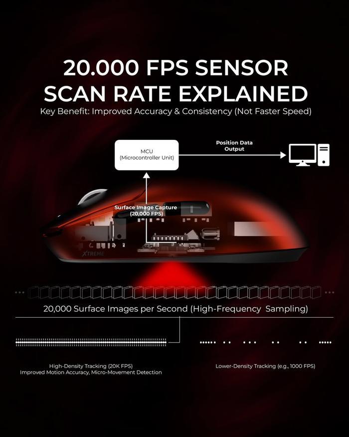 Vortexseries Vortex IGNIX Xtreme Series