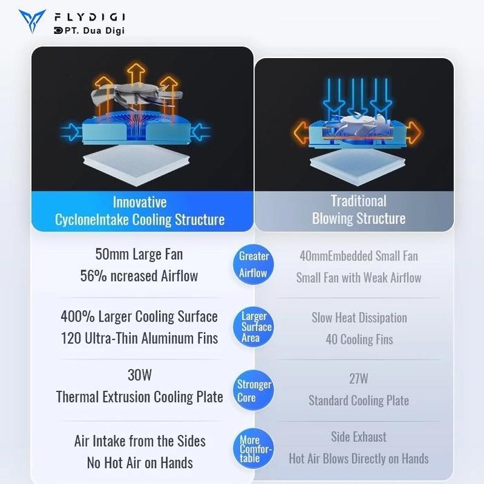 FLYDIGI B8-X