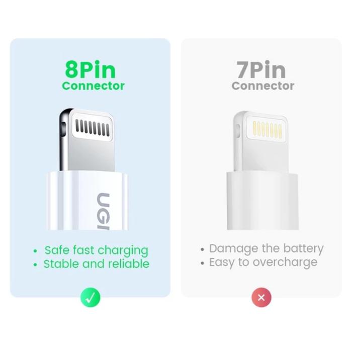 Ugreen USB C To Lightning