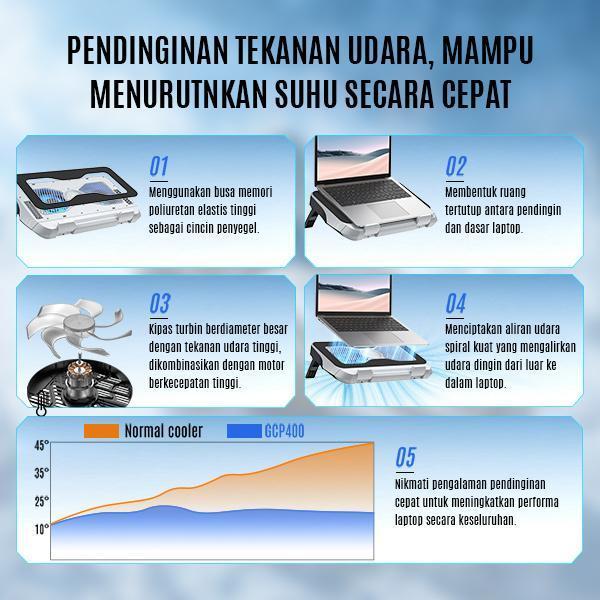 GAMEN GCP400