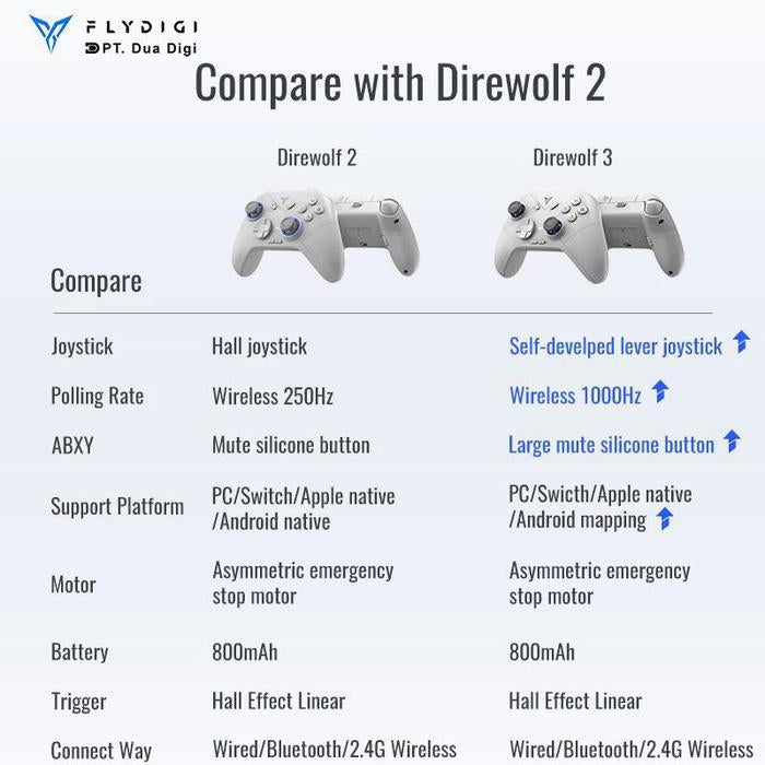 FLYDIGI Direwolf 3