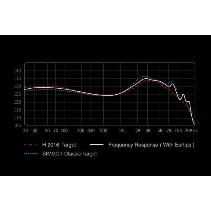 SIMGOT EW200