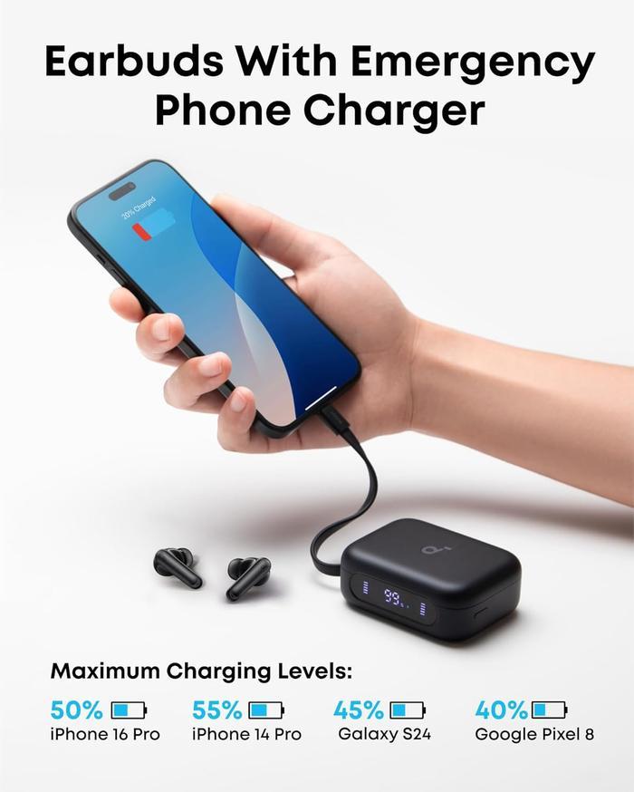 Anker Soundcore P-41i