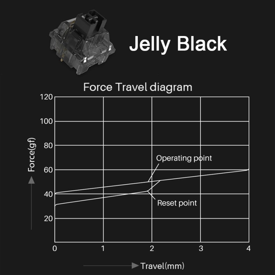 Akko CS Jelly Switch