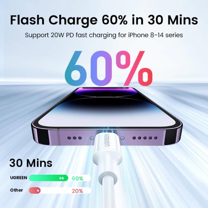 Ugreen USB C To Lightning