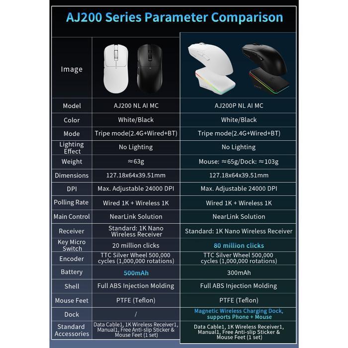 Ajazz AJ200P