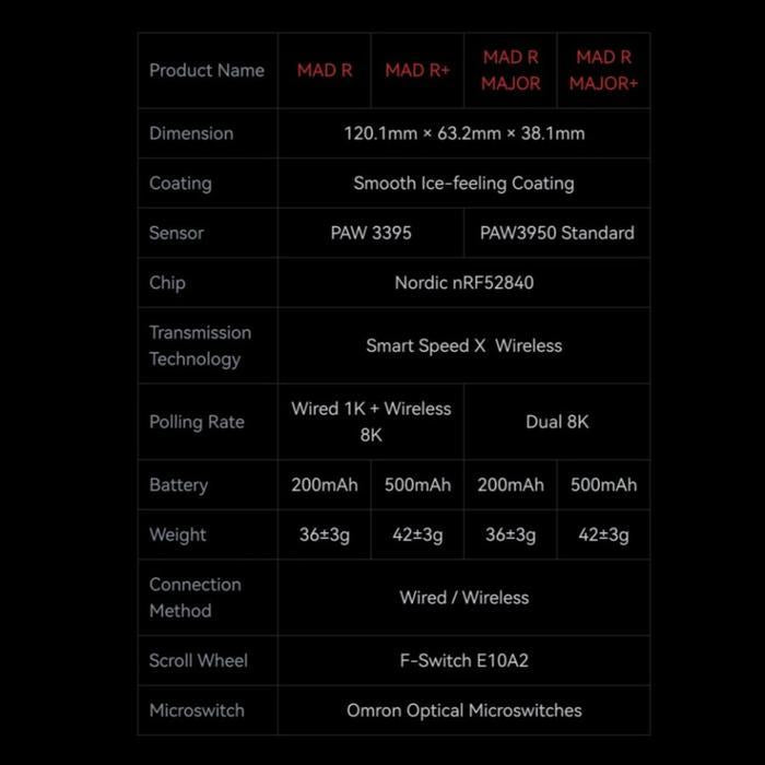 VGN VXE ATK MAD R MAJOR