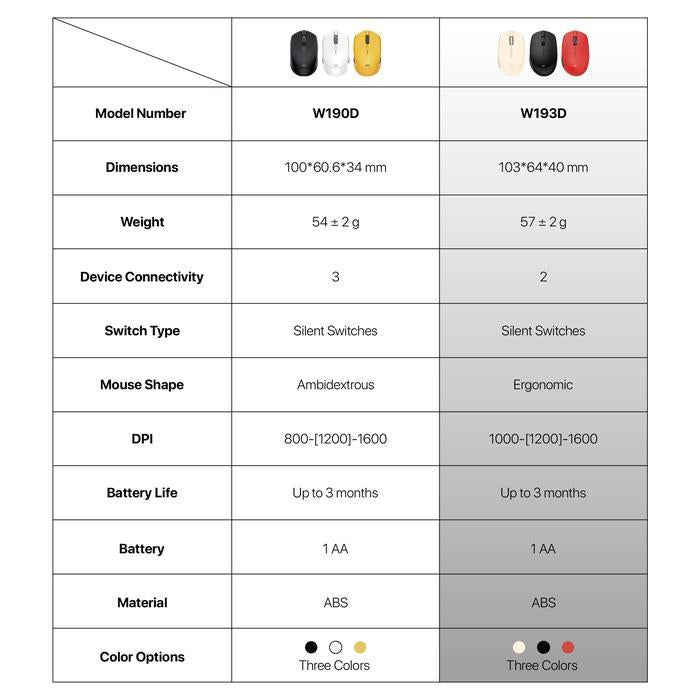 Fantech GO W193D / W-193D